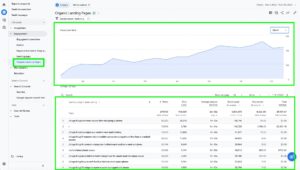 Organic Landing Page results example