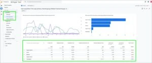 User Acquisition: First user Primary Channel Group